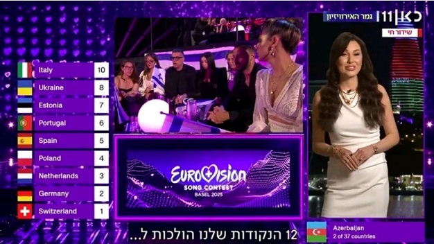 Eurovision’da İsrail’e 12 tam puan veren ülke şaşırttı